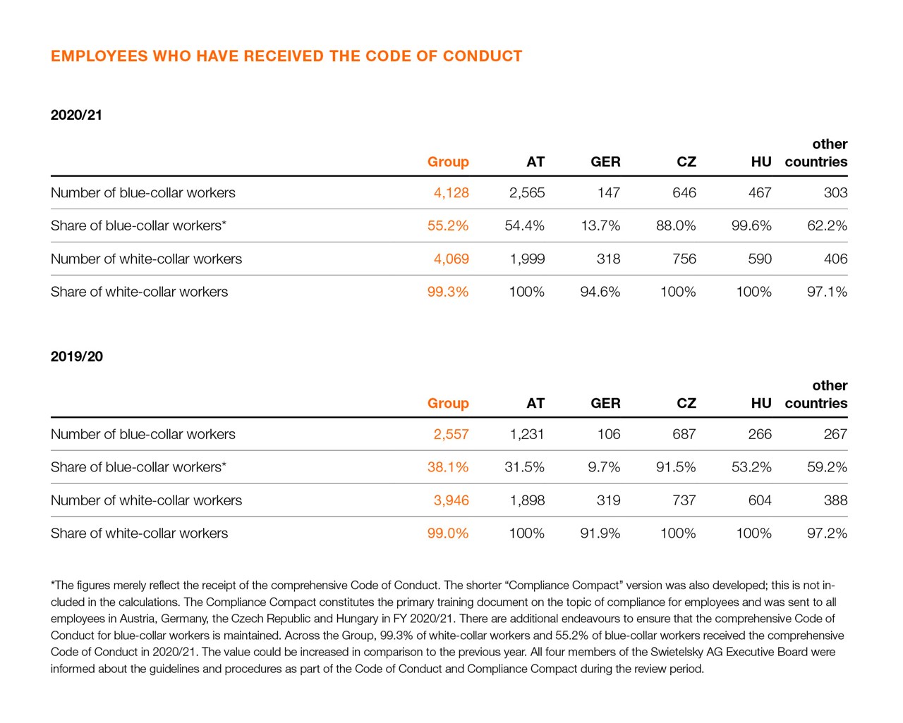SWI EN NHB Seite 69 SWI EN NHB Seite 69