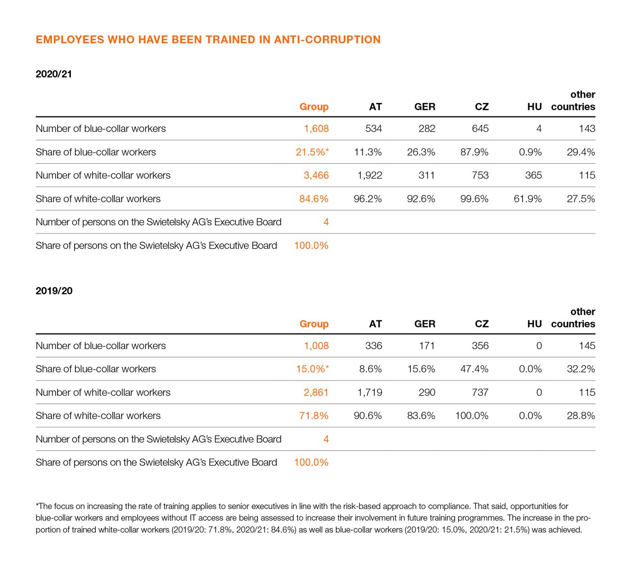 SWI EN NHB Seite 70 SWI EN NHB Seite 70