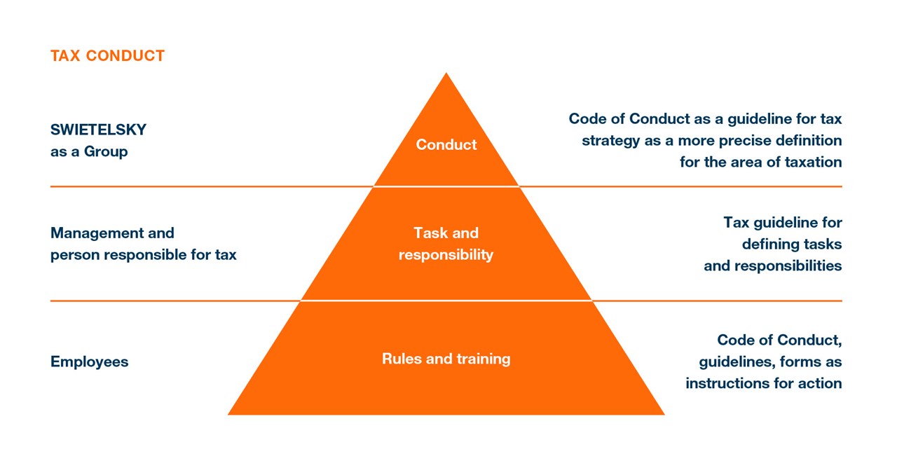 SWI EN NHB Seite 72 SWI EN NHB Seite 72
